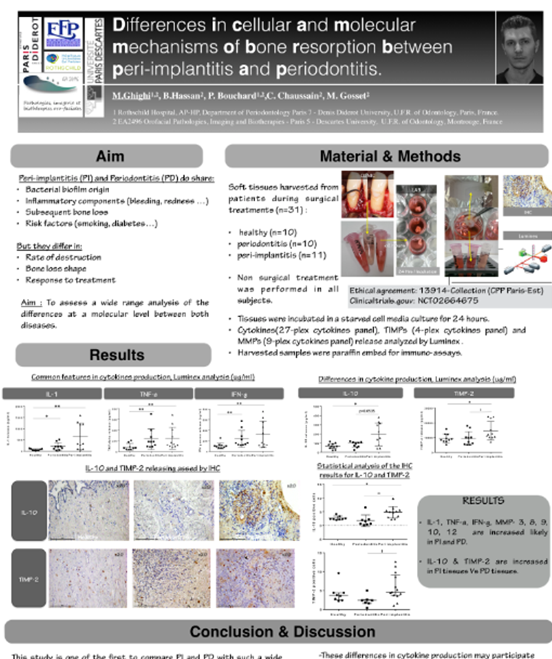 Poster original affiché lors du congrès international de parodontologie sur le thème des péri-implantites